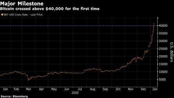 Bitcoin’s Wild Weekends Turn Efficient Market Theory Inside Out