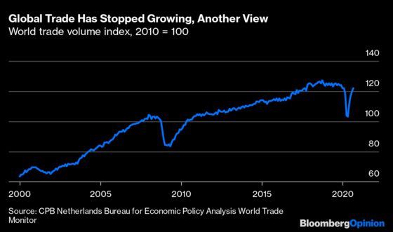 Container Shipping Is Booming Again. That Probably Won’t Last.