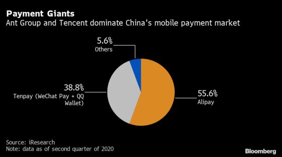 China’s Much-Hyped Digital Yuan Fails to Impress Early Users