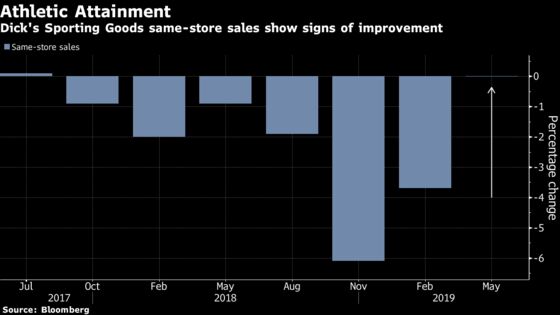 Dick's Sporting Goods Rises After Boosting Full-Year Outlook