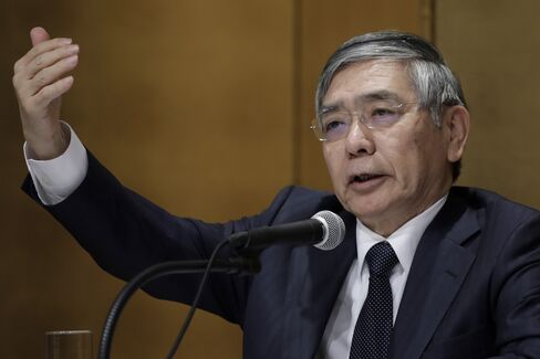 日銀黒田総裁