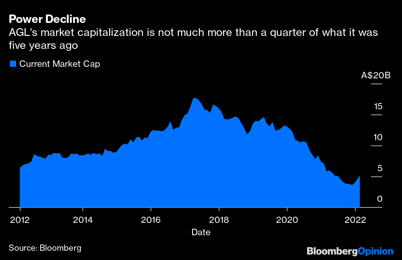 Australia s AGL Is Ripe for an Energy Disruption by Brookfield