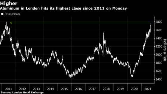 Guinea Coup Poses Supply-Chain Risks for China’s Aluminum