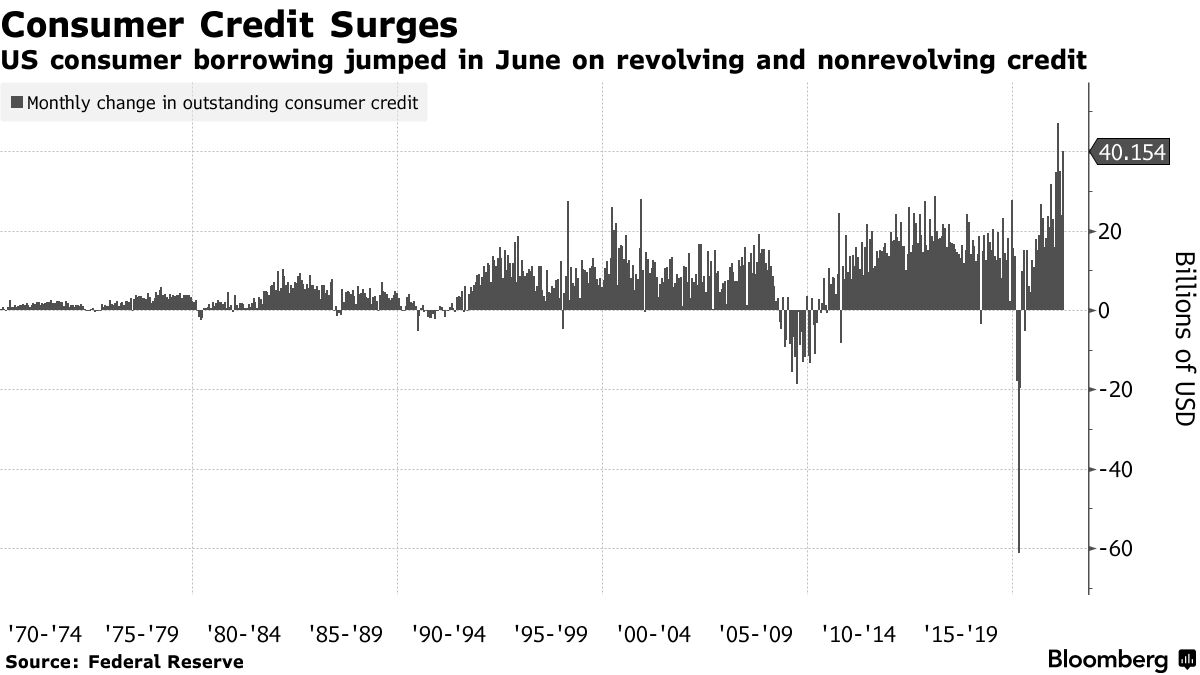 U.S. consumer borrowing up $16.2 billion in September - Los Angeles Times