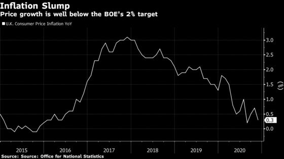 BOE’s Haldane Urges Laser Focus to Avoid ‘Nasty’ Inflation Shock