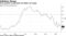 Price growth is well below the BOE's 2% target