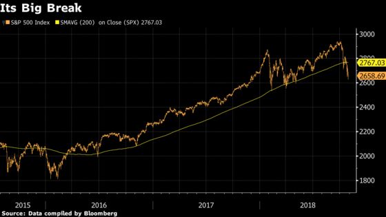 Morgan Stanley Says Sell Rallies as Goldman Sees Chance to Buy