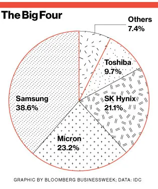 Adesto Wants to Make It Big With Small Chips