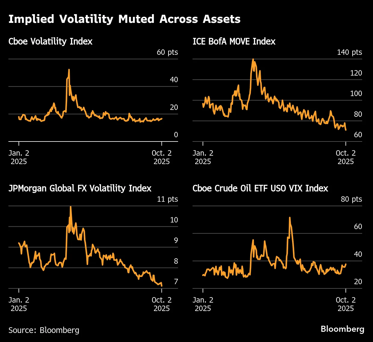 Traders Pay Steeper Price to Hedge Risk From Stocks to Gold - Bloomberg