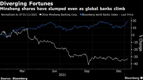 World’s Worst-Performing Bank Lent Billions to China Evergrande