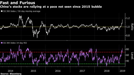 Chinese Stocks Simmer Down as Officials Warn of Rise in Leverage