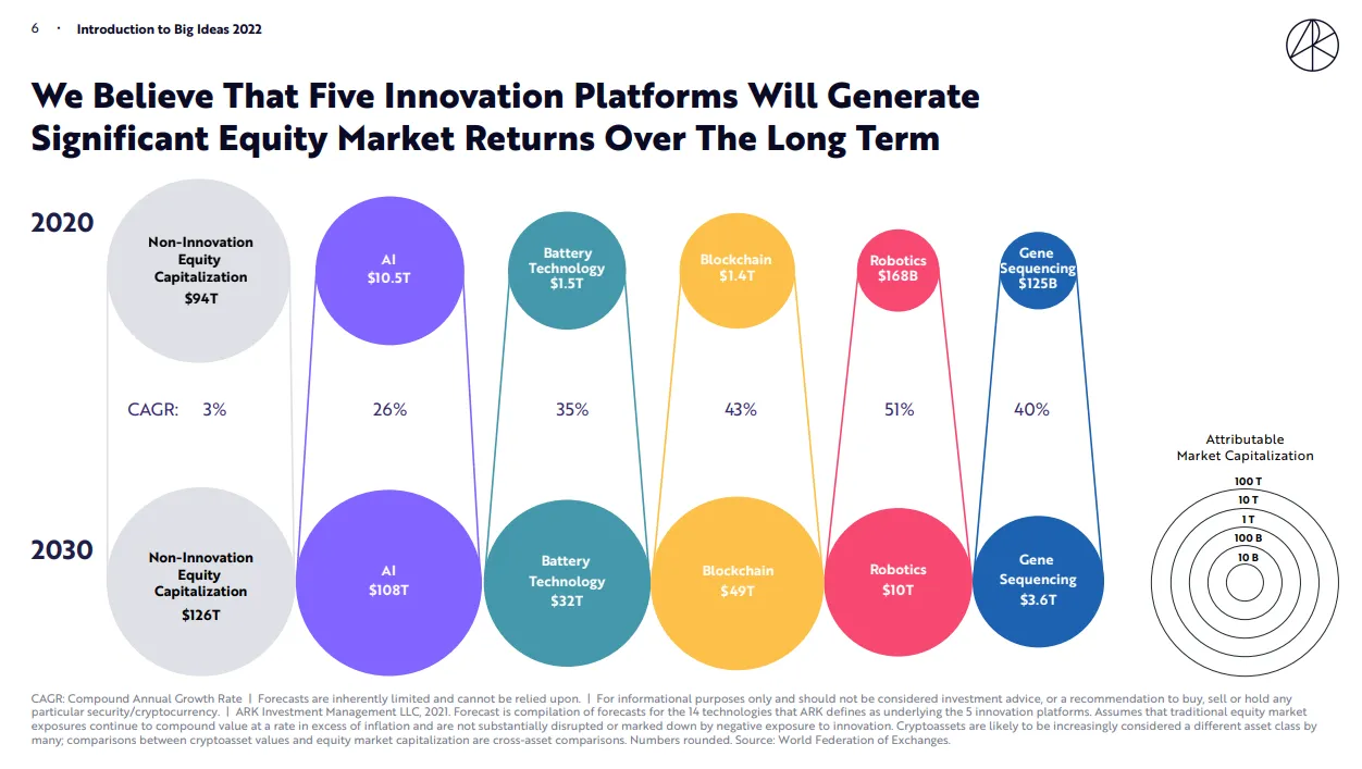 ARK Says the Boom in Stablecoins Could Slow Down the Growth of Bitcoin -  Bloomberg