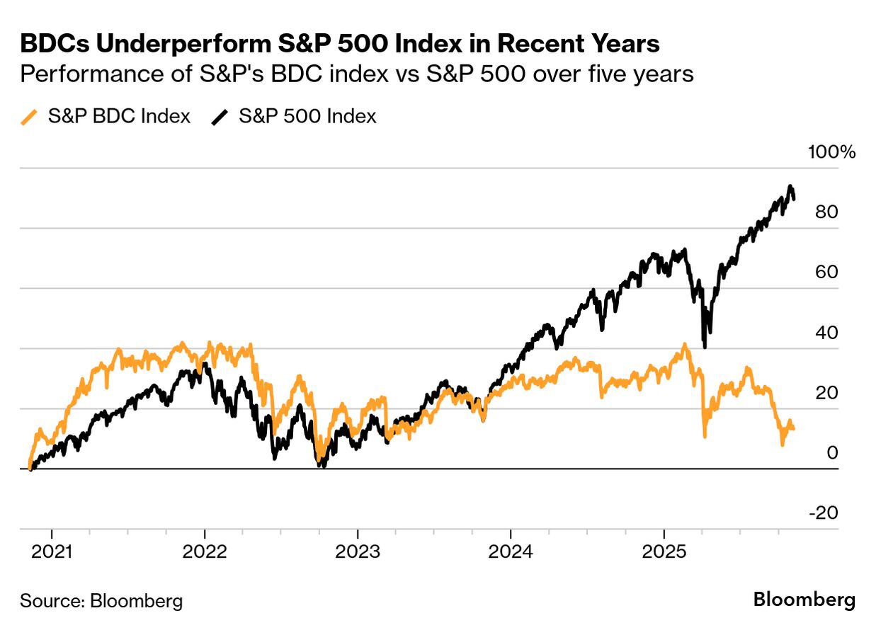 AI Skepticism Is Gaining Ground With Stock, Credit Investors - Bloomberg