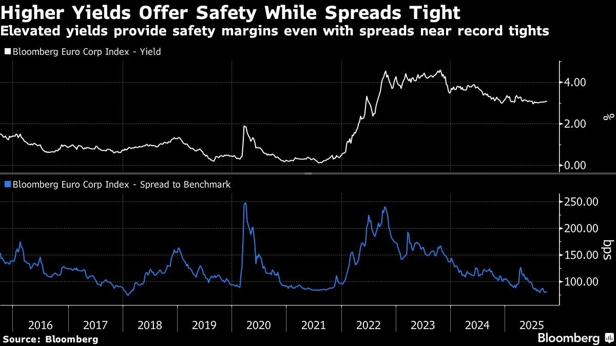 ‘Will I Lose Money?’: Credit Buyers Turn to Breakevens for Clues