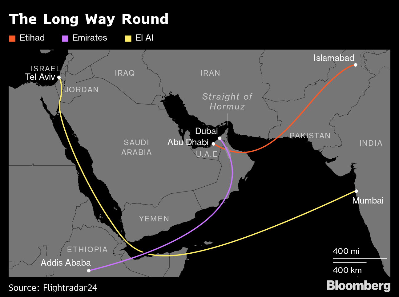Dubai Is Poised to Gain From Travel Opening With Israel Bloomberg