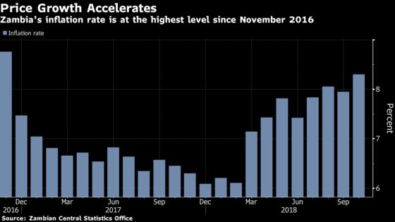 What Africa's Central Banks Will Discuss in the Next Ten Days