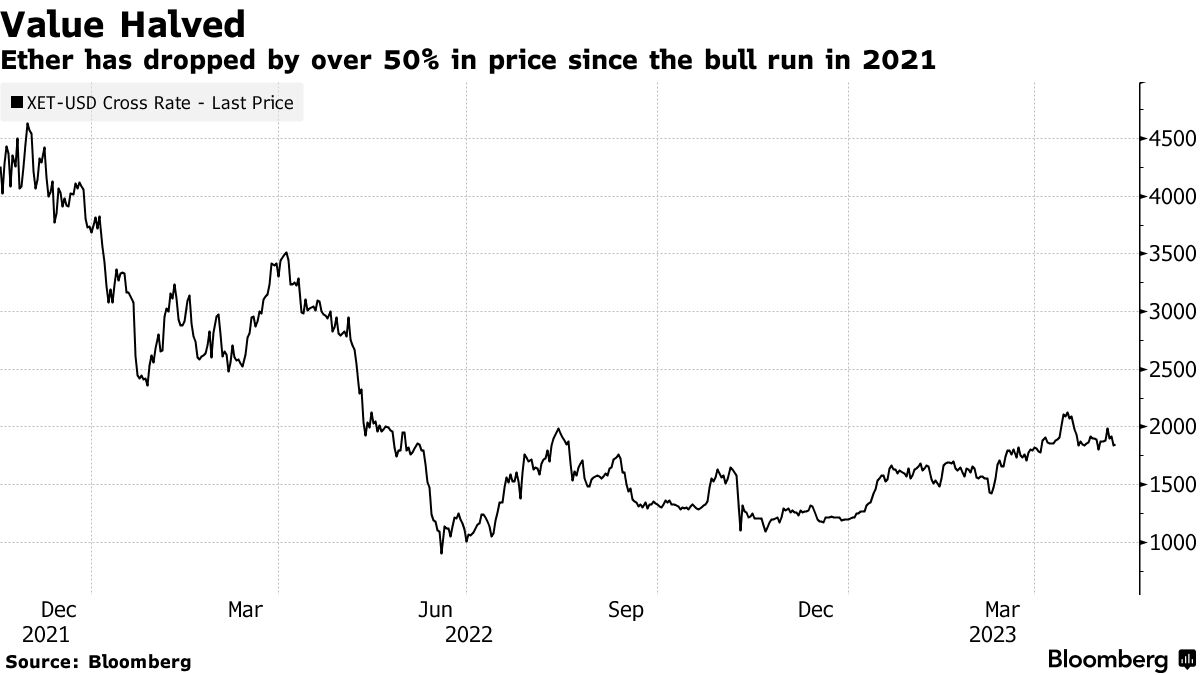 GPU Crypto Miners Pivoting to AI Cloud Services May Face Challenges -  Bloomberg