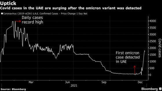 Abu Dhabi Tightens Entry Rules as Coronavirus Cases Jump in UAE