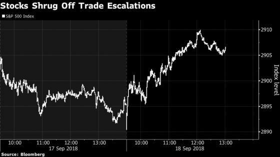 Tech Rebound Fuels Stock Gains Amid Trade Tensions: Markets Wrap