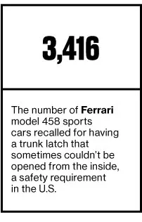 Company News: Corporate Inversions, Jimmy Choo, Tesco, Philips, General ??Motors