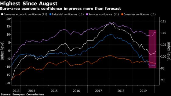 European Manufacturers Shake Off Some of Their 2019 Gloom