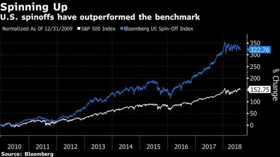 Australia's Giants Plan to Get Richer by Shrinking Fast