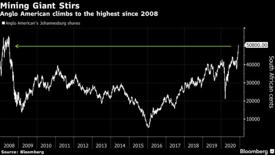 South African Stocks Hit a 20-Month High