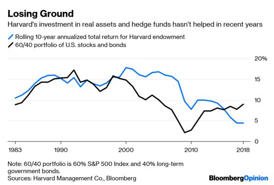 Harvard Endowment Needs to Lower Fees, Not Pay