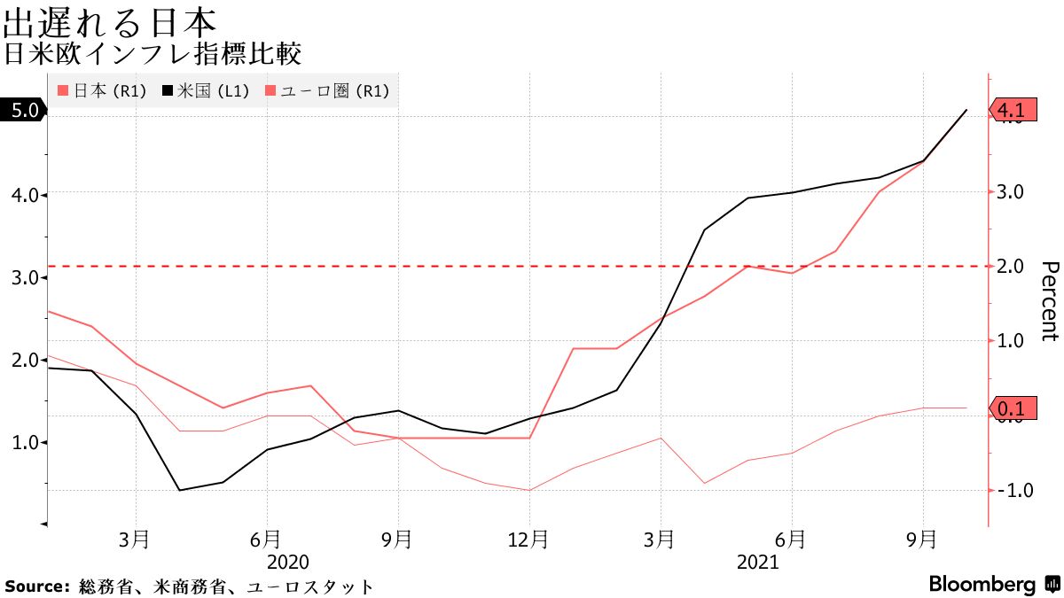 海外インフレが日本波及、「上昇圧力が強まっている」－日銀・中川氏 - Bloomberg