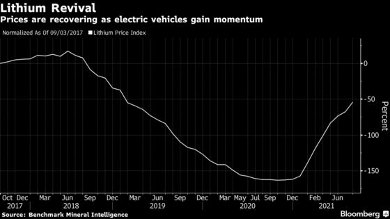 Labor Woes Spread From Copper to Lithium in Major Exporter