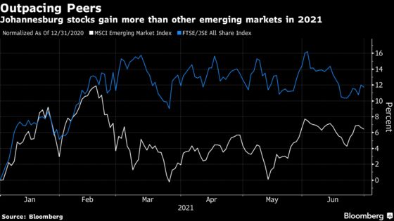 JPMorgan Sees South African Stocks Extending EM Outperformance