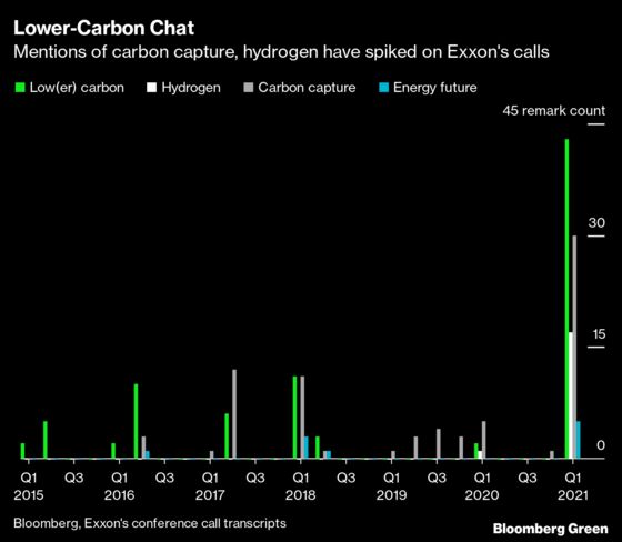 The Fossil Fuel Industry Is Talking About ESG Like Never Before