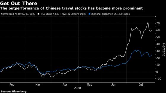 Top Consumer Fund Places Big Bets on China’s Tourism Revival