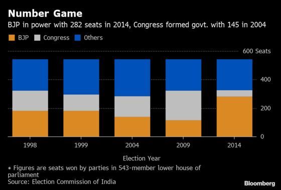 India’s Election Results: Live Full Coverage