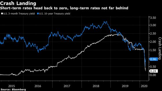 The Fed’s Future Is Already Here as U.S. Joins Zero-Rate World