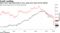 Short-term rates head back to zero, long-term rates not far behind