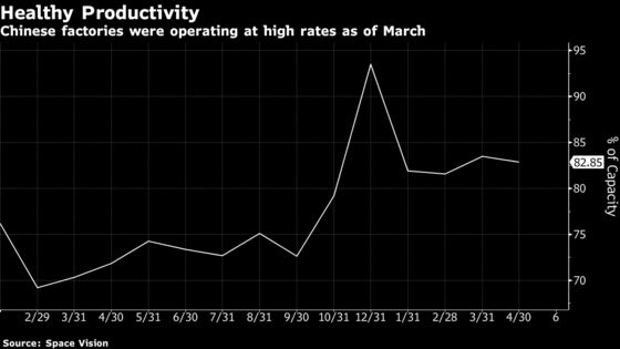 Robust Chinese Fuel Demand Cushioning Oil Market Once Again