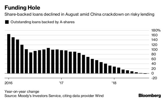 Ex-UBS Banker Starts $100 Million Fund for Share-Backed Loans