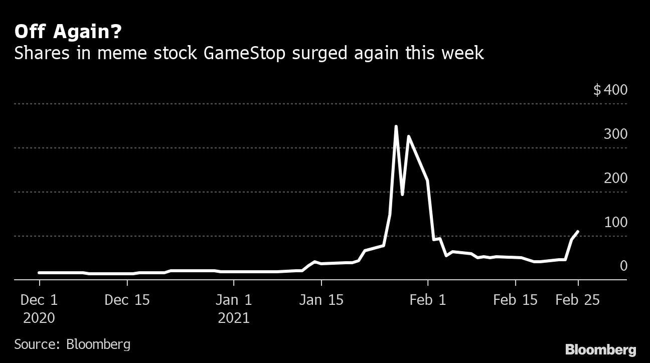 Gamestop Gme Airbnb Abnb Tesla Tsla Ark Etfs Arkk Investments Bets Bloomberg