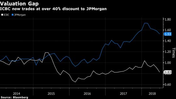 Analysts Still Bullish on China Banks Despite Stocks Battering