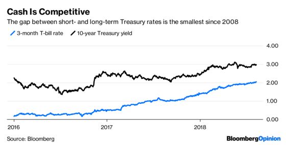 The Bond Market Is Developing a Cash Problem