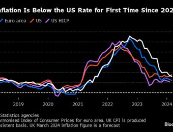 relates to Rents Set to Be Last Domino to Fall in Global Inflation Battle