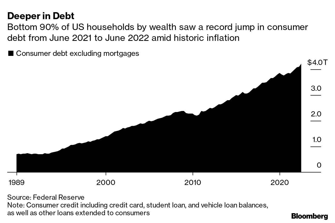 Have You Paid Off Your US Home Mortgage? How Americans Are Impacted By Debt  - Bloomberg