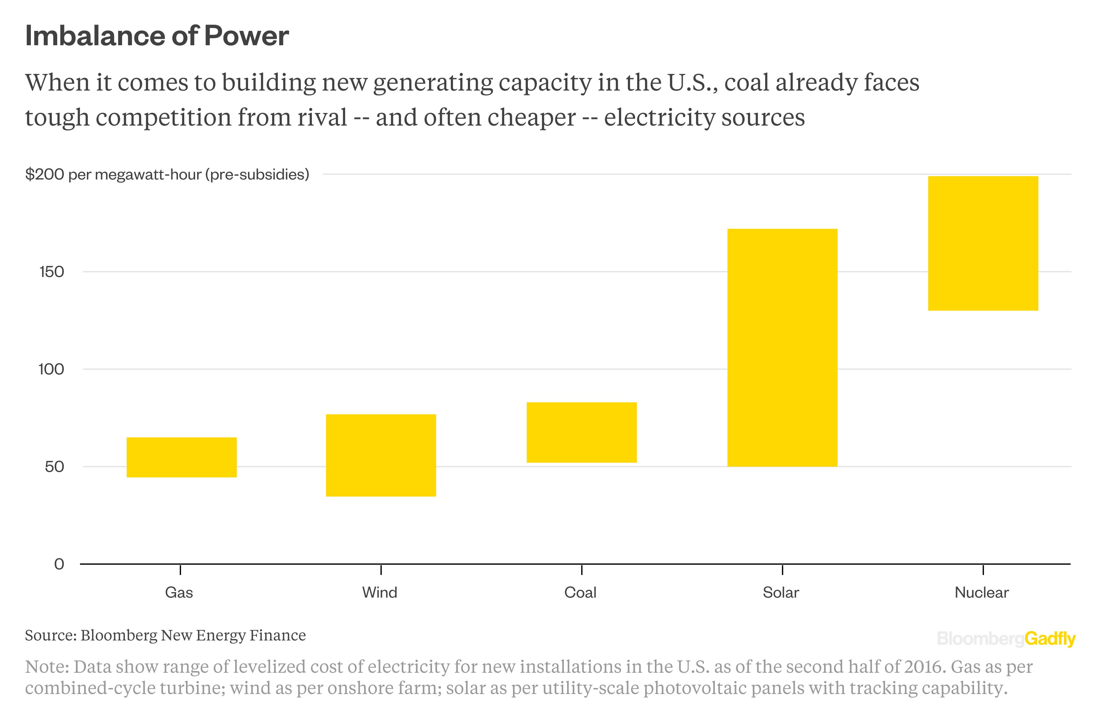 [why do federal subsidies renewable energy so costly 