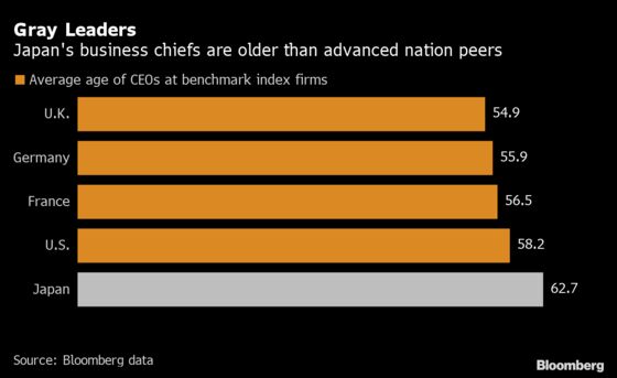 Japan’s Green Push Opens Path to Talent Outside Old Men’s Club