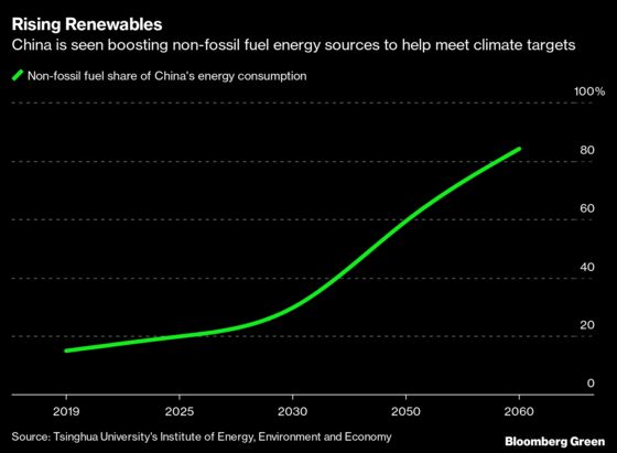 China’s Top Climate Scientists Plan Road Map to 2060 Goal