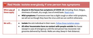 The New Rules Of Roommates In Coronavirus Lockdown Bloomberg Roommates In Coronavirus Lockdown