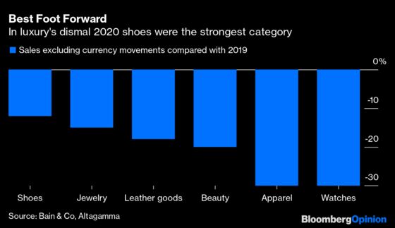 Even Billionaires Will Splurge on Birkenstocks