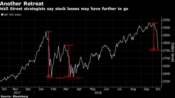 Strategists Warn Stocks Haven't Bottomed Yet