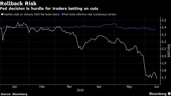Some Wall Street Bond Strategists Are Cautioning the Rates Bulls